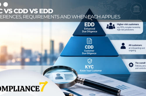 KYC vs CDD vs EDD: Differences, Requirements and When Each Applies